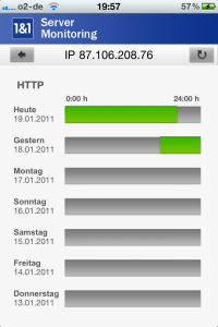 1und1 Server Monitoring App für iPhone